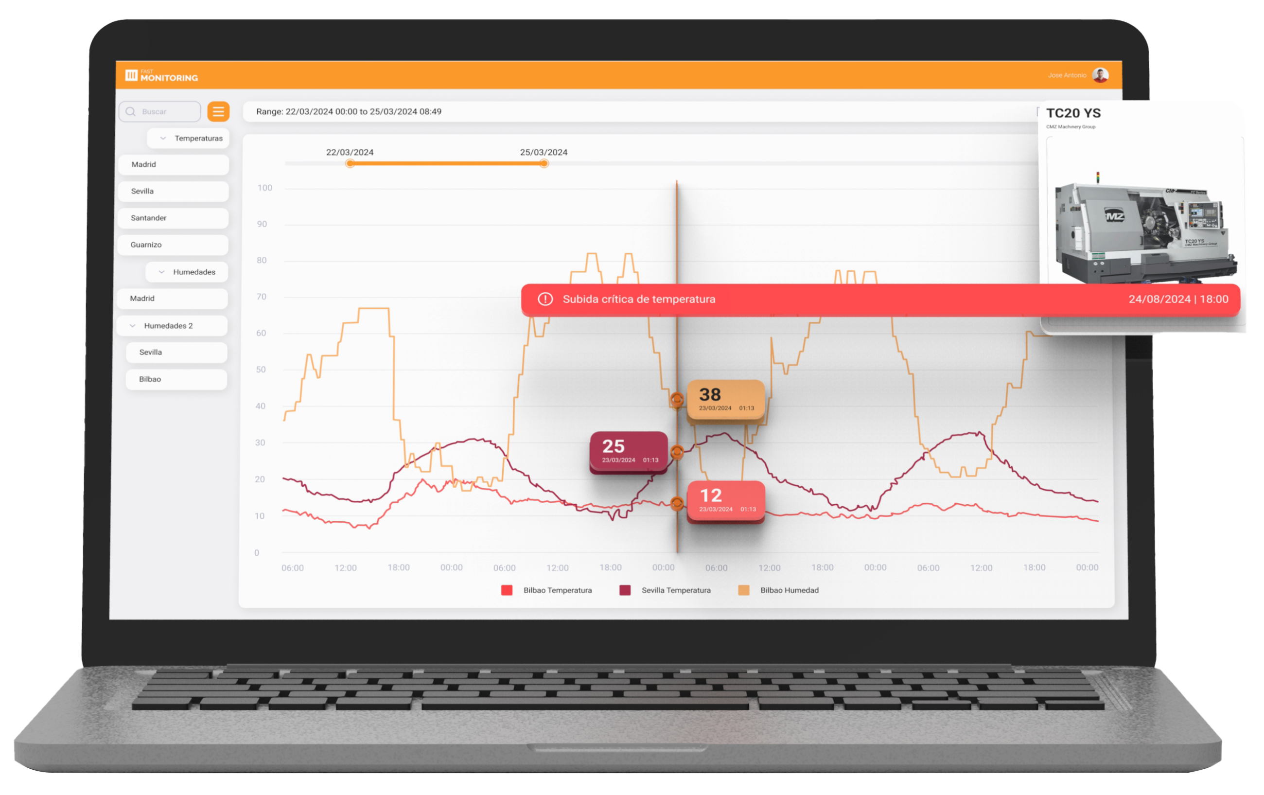 Mockup de Fast Monitoring, el módulo de EMI Suite 4.0 para ver datos de planta en tiempo real